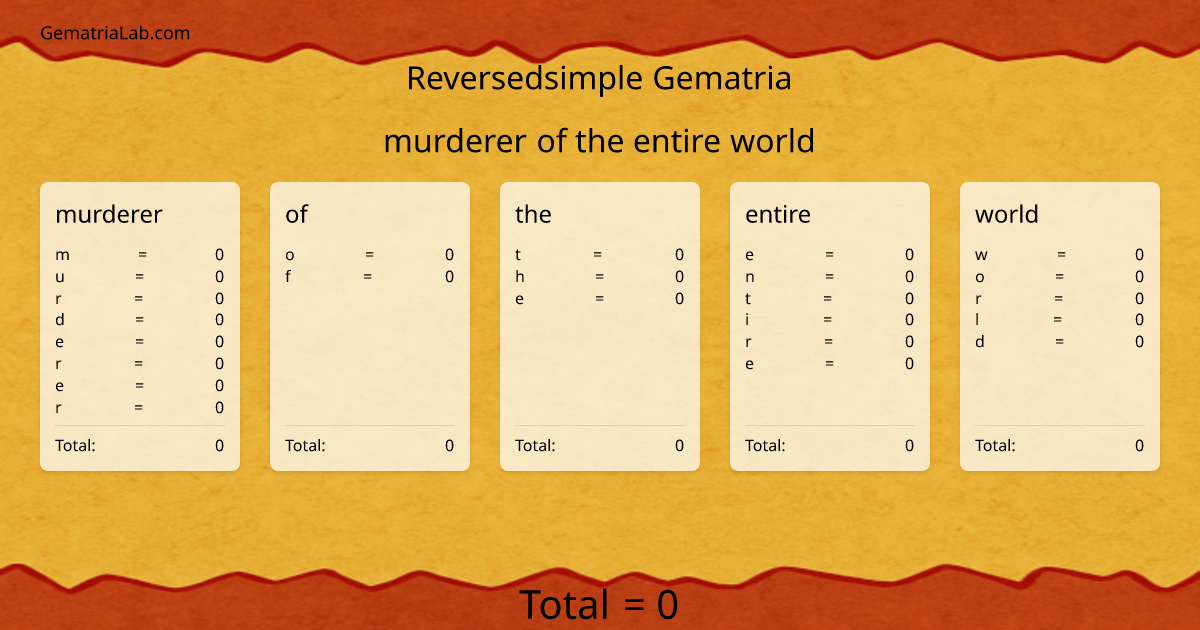 murderer of the entire world in reversedsimple Gematria